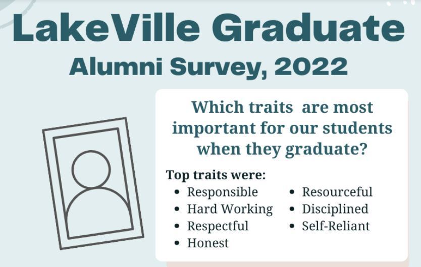 traits of a graduate alumni survey